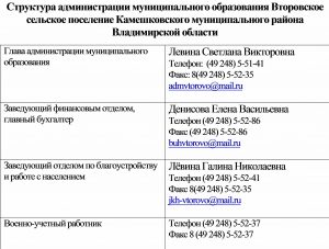 Структура администрации МО Второвское